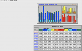 Nuestras estadísticas de noviembre de 2020