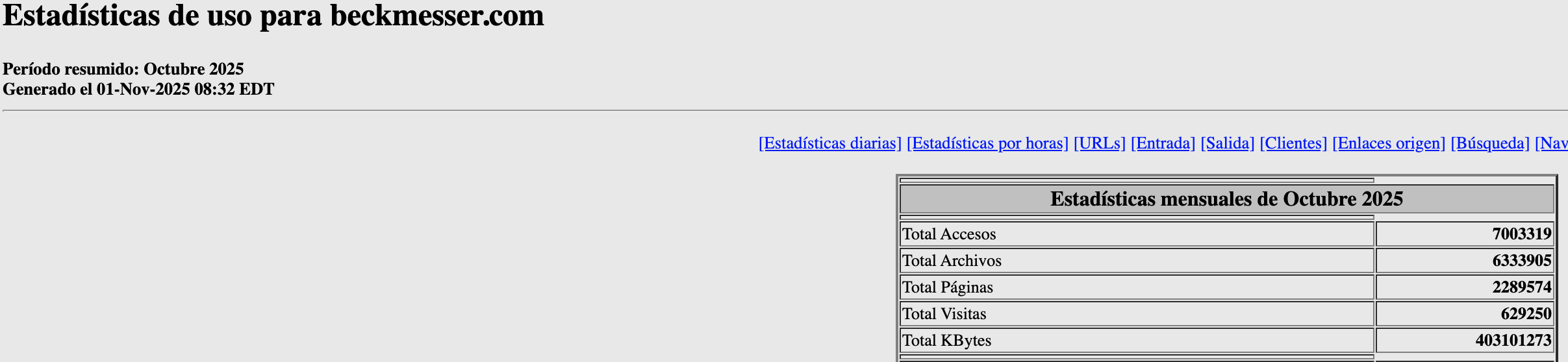 Estadisticas-beckmesser-datos-octubre-2025