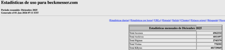 Estadisticas beckmesser datos diciembre 2025