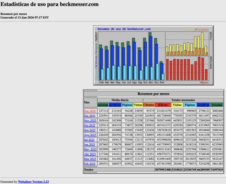 Estadisticas beckmesser meses diciembre 2025