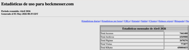 Estadisticas beckmesser datos abril 2026