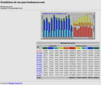 Estadisticas de beckmesser meses mayo 2026