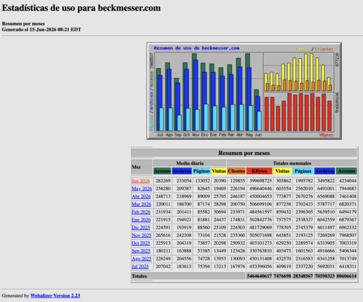 Estadisticas de beckmesser meses mayo 2026
