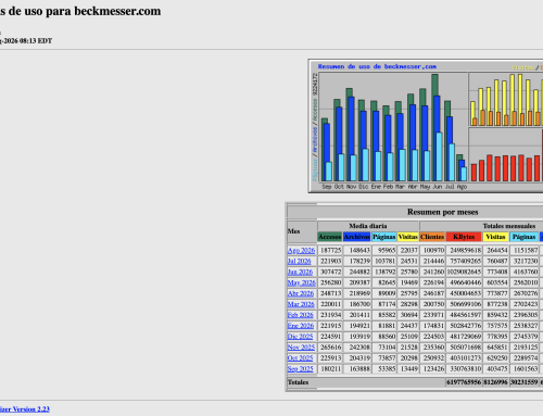 Estadísticas de Beckmesser de julio 2026