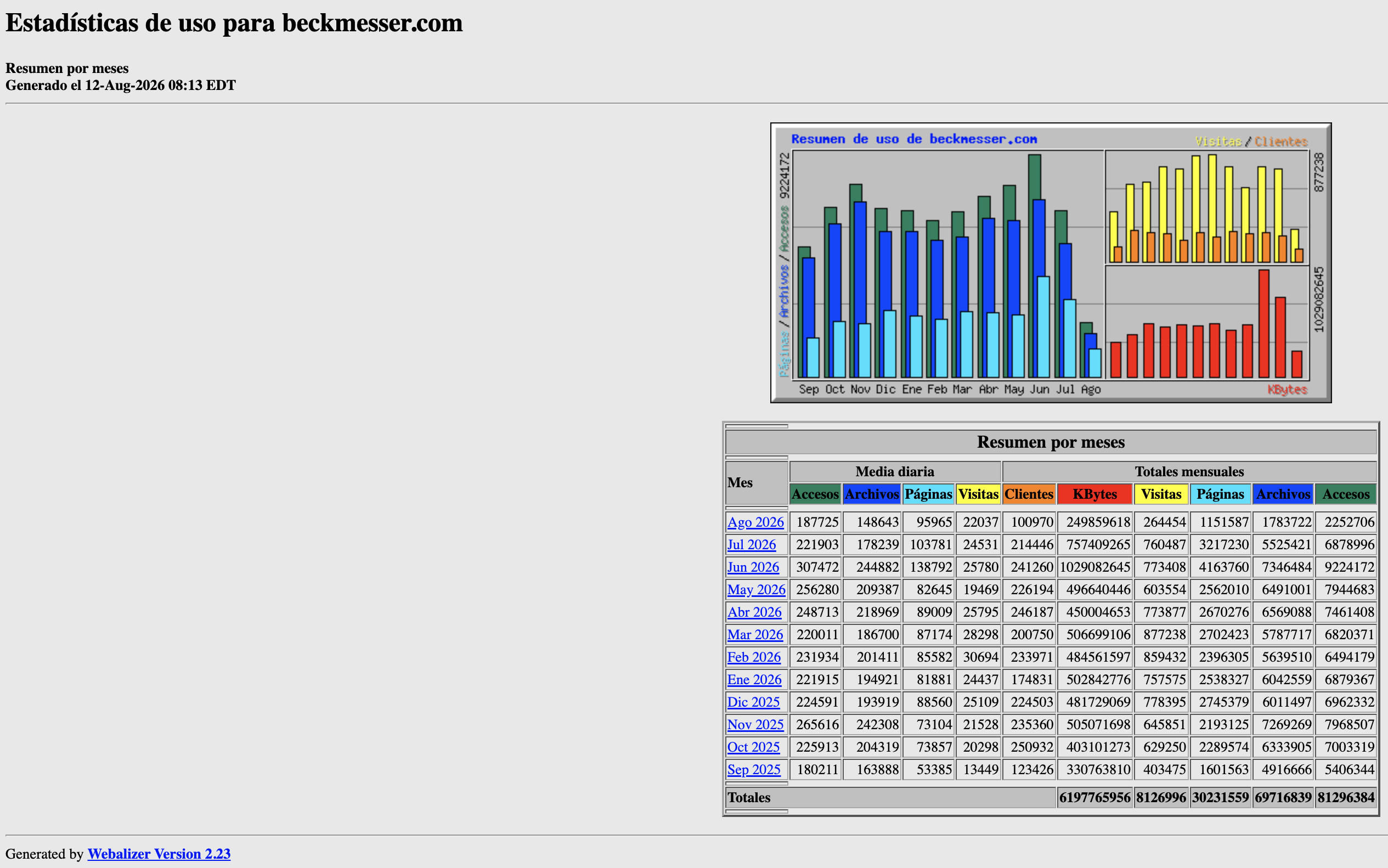 beckmesser meses julio 2026.png